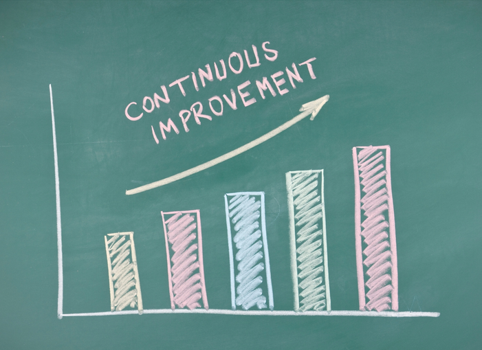 The Importance of Continuous Learning and Development in Business