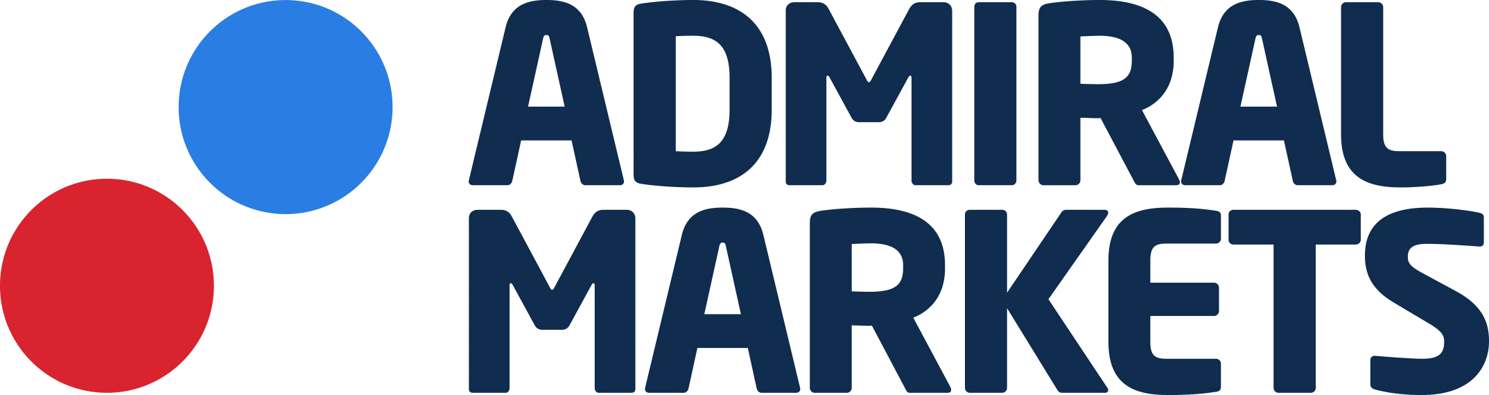 admiral markets